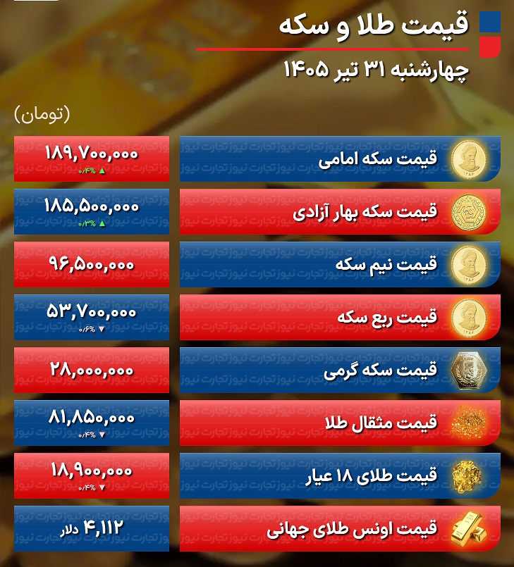 جدول+طلا