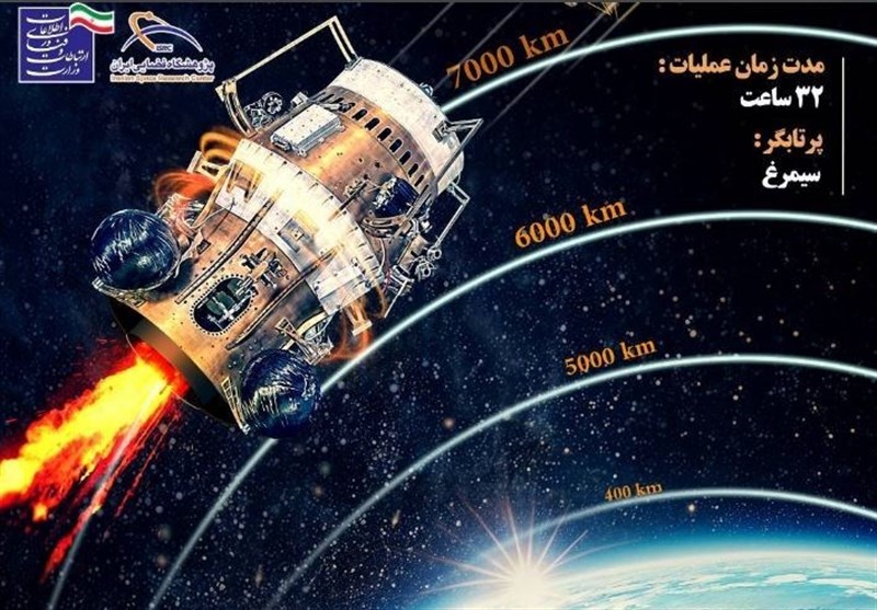 سازمان فضایی ایران , 