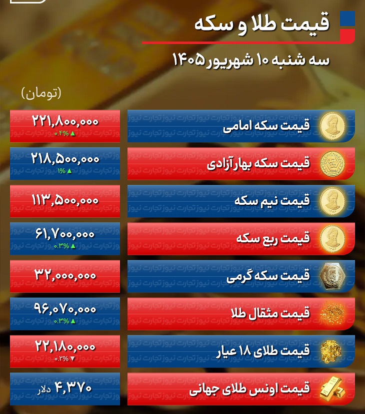طلا+10