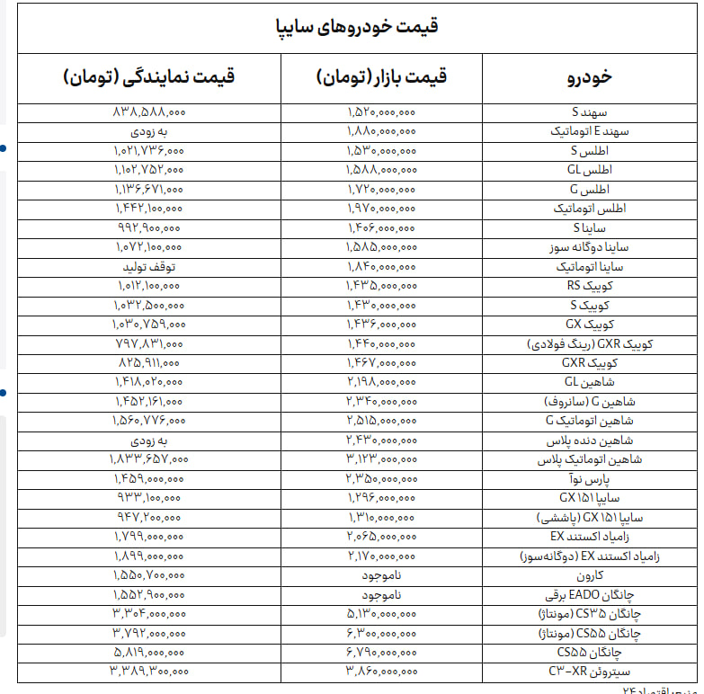 جدول+سایپا
