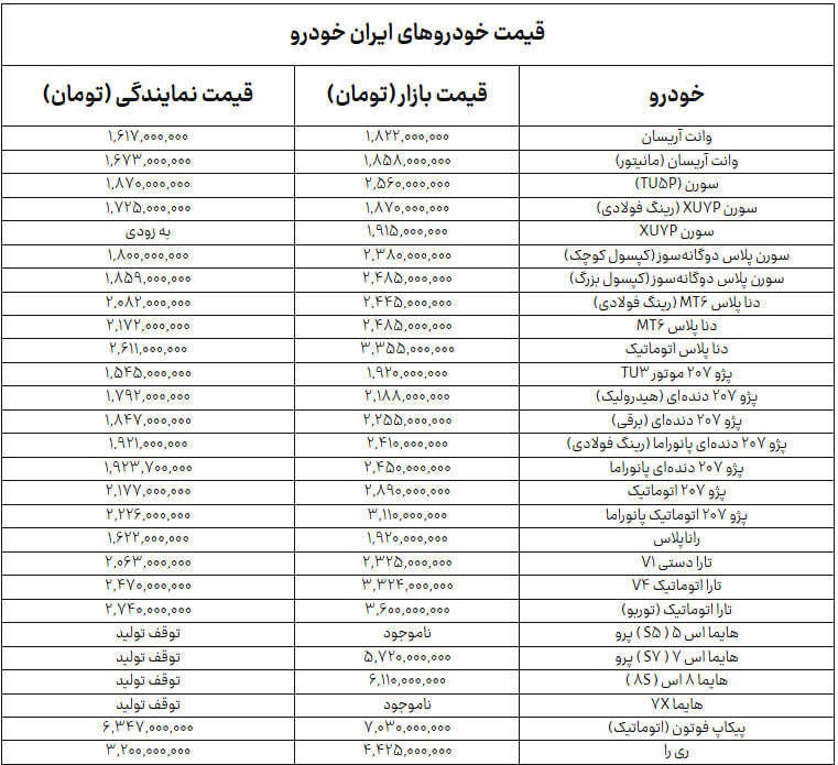 جدول+ایران+خودرو