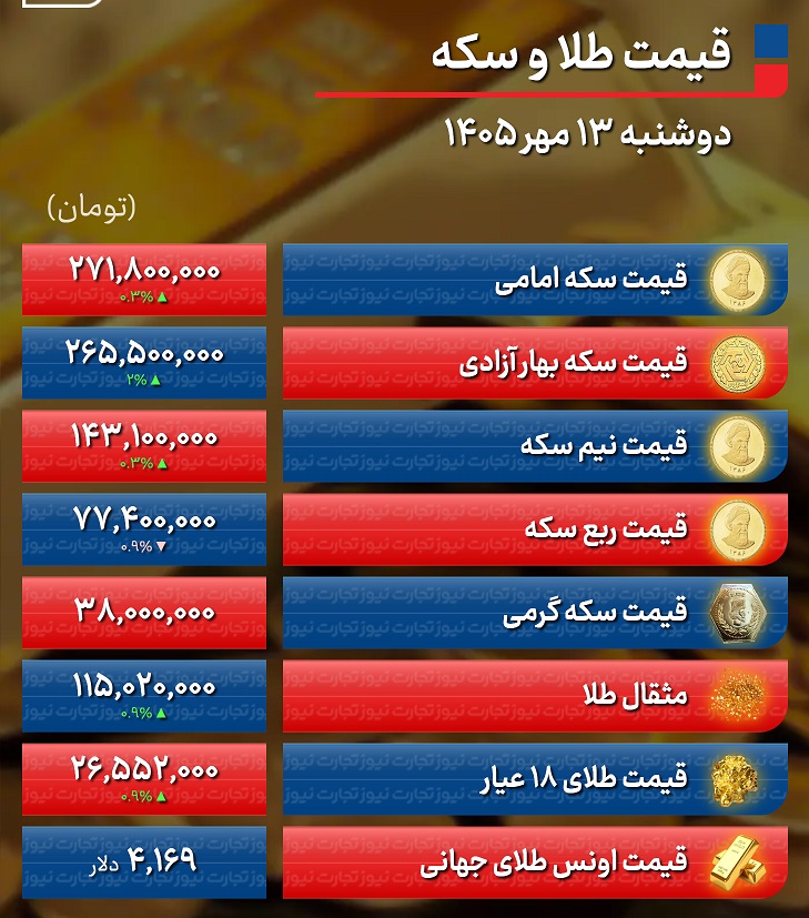 طلا 13