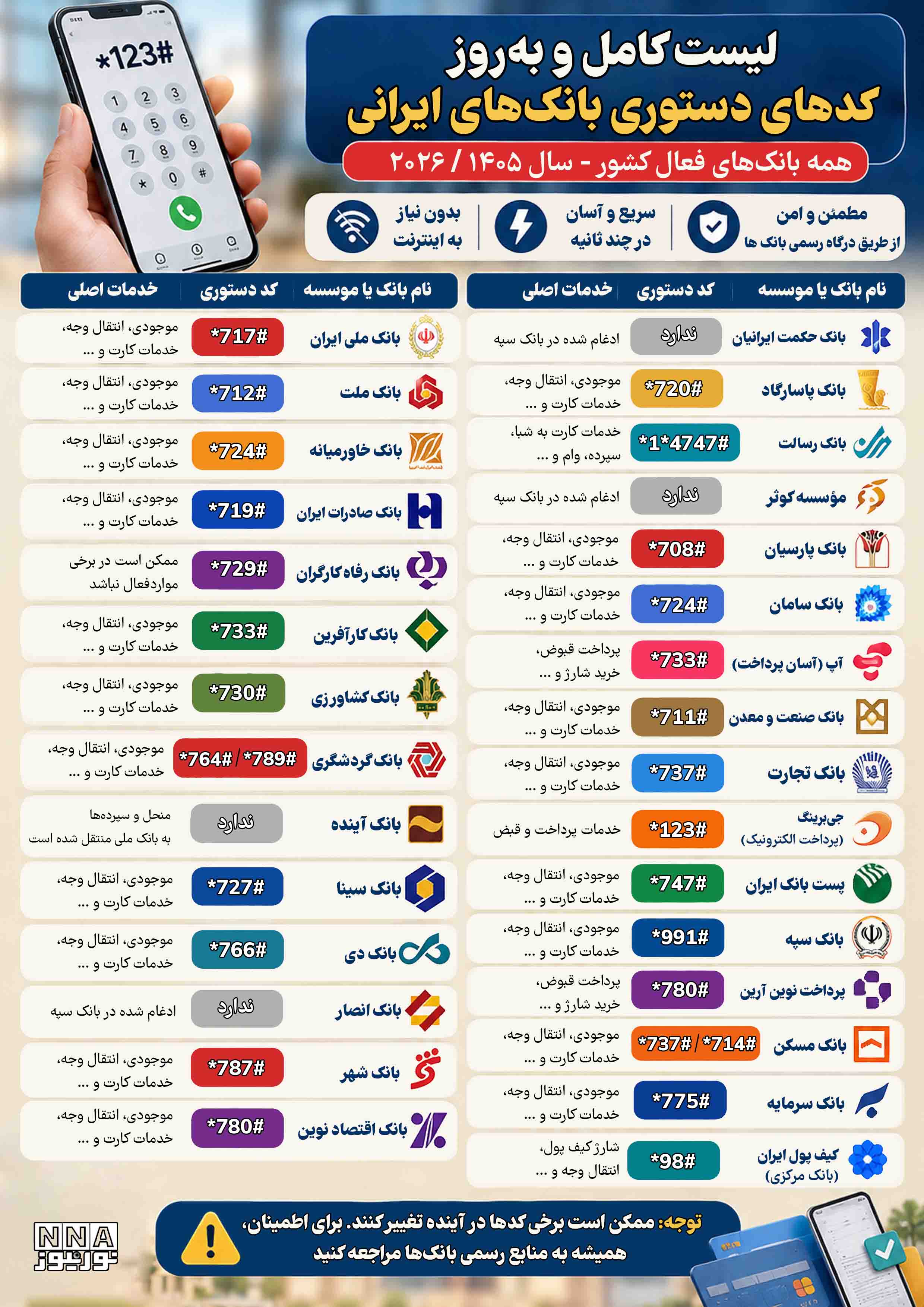 اینفو کد دستوری بانک ها