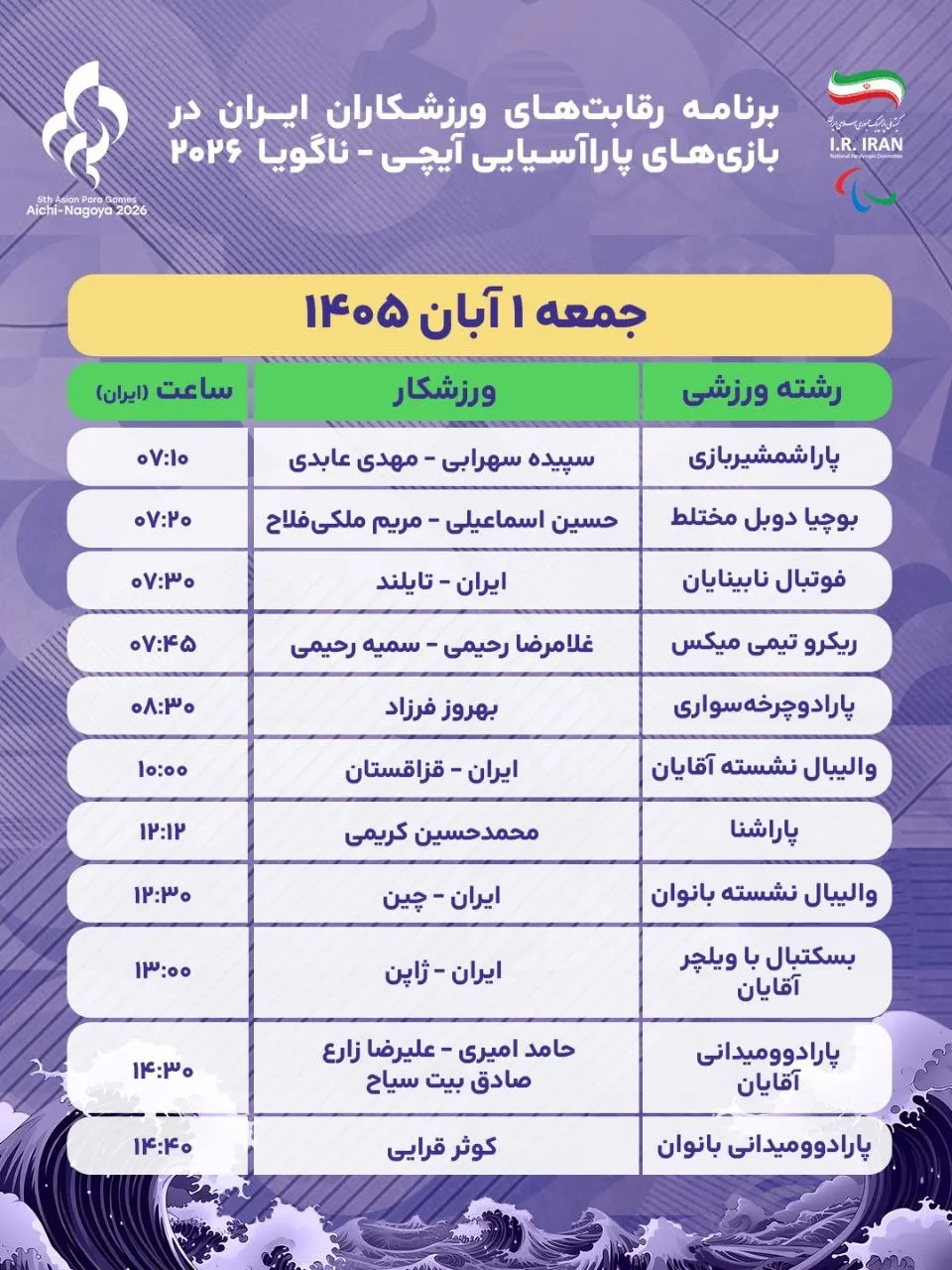 ناگویا