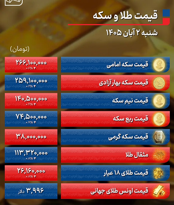 2 آبان