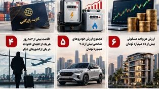 نوراینفو/۹ موردی که ممکن است باعث حذف کالابرگ خانوارها شود