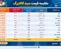 سبد کالابرگ ۹۶.۶ درصد گران شد؛ افزایش ۵۰ درصدی کافی است؟