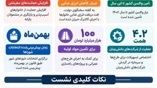 نوراینفو / مهم‌ترین خبرهای نشست سخنگوی دولت در ۶ عدد