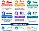 نوراینفو / مهم‌ترین خبرهای نشست سخنگوی دولت در ۶ عدد