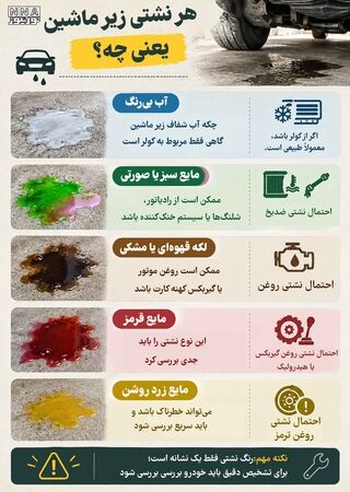 اینفوگرافی/لکه‌های زیر ماشین را بشناسید؛ کدام نشتی خطرناک‌تر است؟