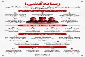 نوراینفو | رسانه‌کشی!