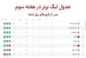 جدول لیگ برتر ایران در پایان هفته سوم روز شنبه