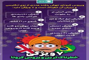 اینفوگرافی: 7 ویژگی خطرناک کرونای هندی