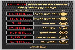 قیمت روز سکه و طلا یکشنبه 18 مهر ماه 1400