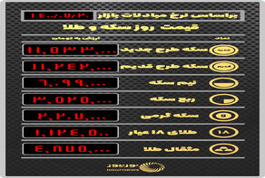 قیمت طلا و سکه امروز شنبه 20 مهر 1400