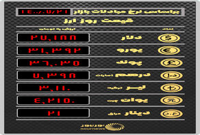 قیمت روز ارز چهارشنبه 21 مهر ماه 1400