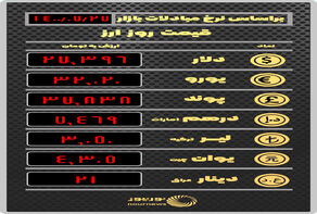 قیمت ارز بر اساس نرخ معاملات امروز 27 مهر