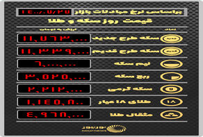 قیمت طلا و سکه بر اساس نرخ معاملات امروز 27 مهر