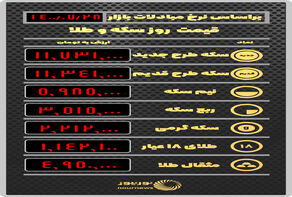 آخرین قیمت طلا و سکه بر اساس نرخ معاملات امروز