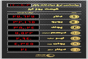 قیمت ارز بر اساس نرخ معاملات امروز در بازار