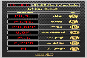 قیمت ارز در بازار امروز 10 آبان 1400