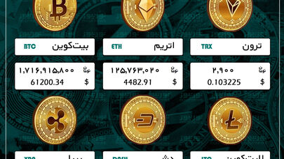 مشهورترین رمزارزها با چه قیمتی معامله شدند؟