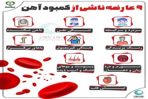 9 عارضه ناشی از کمبود آهن