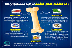 ریزمغذی‌های مفید برای استخوان‌ها