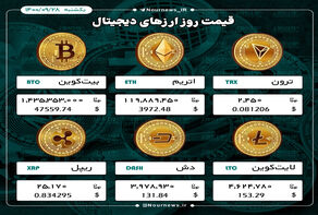 ارز معاملاتی رمزارزها در بازار جهانی