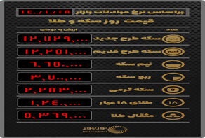 قیمت طلا و سکه بر اساس نرخ معاملات امروز