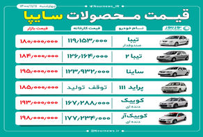 قیمت محصولات سایپا