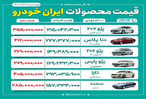قیمت محصولات ایران‌خودرو