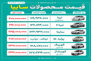 قیمت روز محصولات سایپا