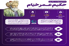 حکیم عمر خیام کیست؟