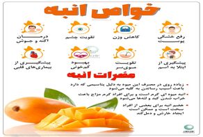 خواص و مضرات انبه