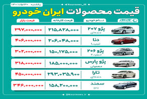 قیمت روز محصولات ایران خودرو
