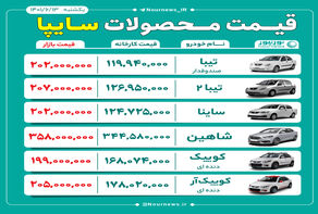 قیمت روز محصولات سایپا