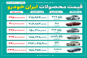 قیمت روز محصولات ایران خودرو