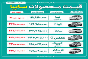 قیمت روز محصولات سایپا