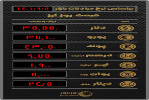 قیمت روز ارز بر اساس نرخ معاملات امروز