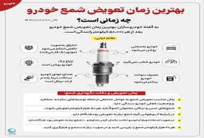 بهترین زمان تعویض شمع خودرو