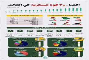 افضل ٢٠ قوة عسكرية في العالم