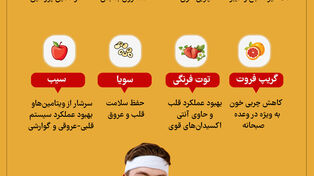 نوراینفو | برای کاهش سریع چربی بدن چه بخوریم؟