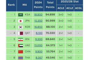 سهمیه ایران در لیگ قهرمانان 2+1چقدر است؟