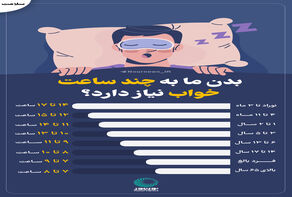 نور اینفو | بدن ما به چند ساعت خواب نیاز دارد؟