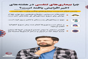 نوراینفو | چرا بیماری‌های تنفسی در هفته‌های اخیر افزایش یافته است؟
