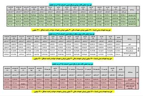 جدول محاسبه حق‌بیمه شخص‌ثالث در سال 1403، با احتساب 10٪ مالیات‌ بر ارزش افزوده