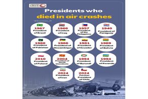 Presidents who died in air crashes
