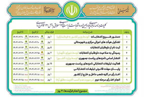 انتشار برنامه زمان‌بندی چهاردهمین دوره انتخابات ریاست جمهوری
