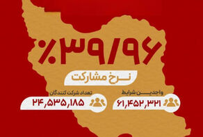 مقصّران یک مشارکت کم فروغ